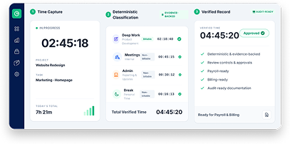 Time tracking dashboard preview